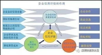 企業(yè)AAA信用等級認證的重要性及八大核心要點