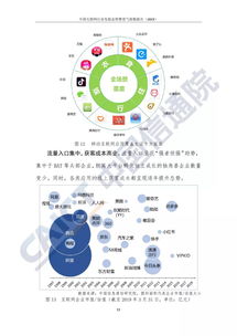 2019中國互聯(lián)網(wǎng)行業(yè)發(fā)展態(tài)勢暨景氣指數(shù)深度解析 聚焦工業(yè)互聯(lián)網(wǎng)數(shù)據(jù)服務新藍海
